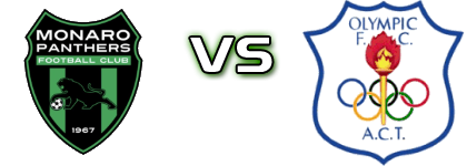 Panthers - Canberra Ol. Statistiche e dettagli partita