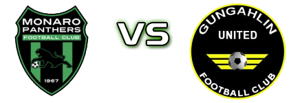 Panthers - Gungahlin Utd. head to head game preview and prediction Panthers - Gungahlin Utd. head to head game preview and prediction