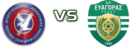 Agios - Evagoras head to head game preview and prediction