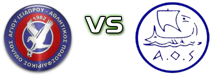 Agios - Symis head to head game preview and prediction