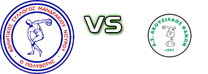 Polivotis - Akousilaos Statistiche e dettagli partita