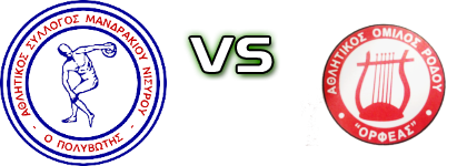 Polivotis - Orfeas (R) Spiel Prognosen und Statistiken