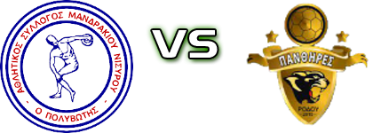 Polivotis - Panthires Estatísticas e detalhes do jogo