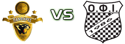 Panthires - Istriou Spiel Prognosen und Statistiken