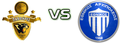 Panthires - Ethnikos (Ar) head to head game preview and prediction