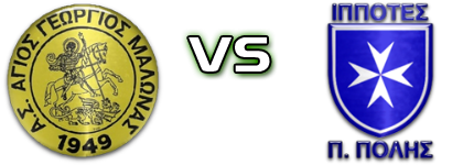 Agios Georgios  - Ippotes Estatísticas e detalhes do jogo