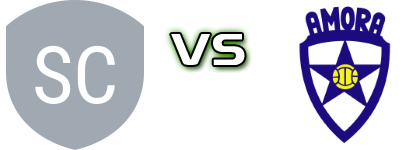 Sporting CP B - Amora FC Detalji meca I statistika. Sporting CP B - Amora FC Detalji meca I statistika.