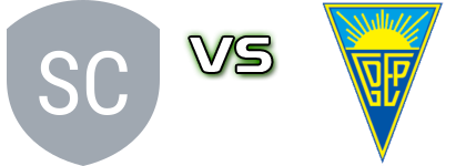 Sporting CP B - Estoril Praia Statistiche e dettagli partita