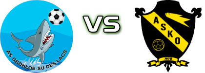Gbohloesu - Asko Detalji meca I statistika.