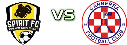 NWS Spirit FC - Canberra Statistiche e dettagli partita NWS Spirit FC - Canberra Statistiche e dettagli partita