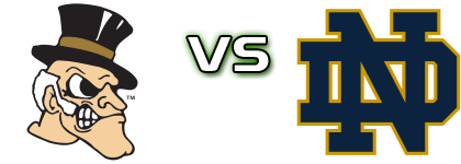 Demon Deacons - Notre Dame Fighting Irish Statistiche e dettagli partita Demon Deacons - Notre Dame Fighting Irish Statistiche e dettagli partita