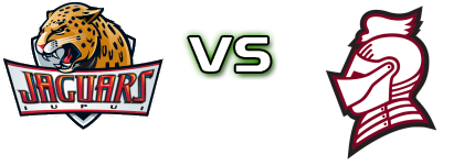 Iupui Jaguars - Bellarmine Knights head to head game preview and prediction Iupui Jaguars - Bellarmine Knights head to head game preview and prediction