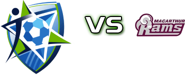 Hakoah - Macarthurs Statistiche e dettagli partita Hakoah - Macarthurs Statistiche e dettagli partita