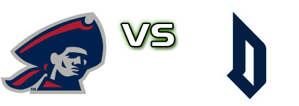 Robert Morris Colonials - Duquesne Dukes head to head game preview and prediction