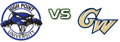 High Point Panthers - George Washington Colonials head to head game preview and prediction