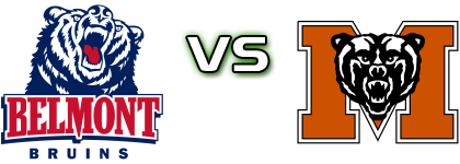 Belmont Bruins - Mercer Bears Spiel Prognosen und Statistiken