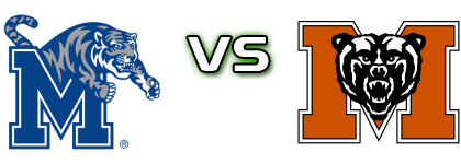 Memphis Tigers - Mercer Bears head to head game preview and prediction