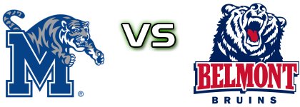 Memphis Tigers - Belmont Bruins Statistiche e dettagli partita