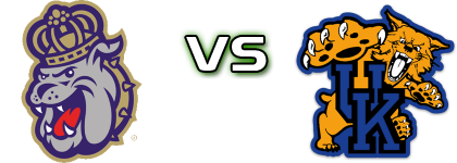 James Madison Dukes - Kentucky Wildcats Spiel Prognosen und Statistiken