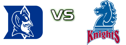 Duke Blue Devils - Fairleigh Dickinson Knights Statistiche e dettagli partita