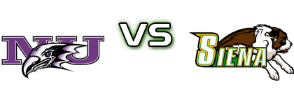 Niagara Purple Eagles - Siena Saints Spiel Prognosen und Statistiken