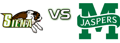 Siena Saints - Manhattan Jaspers Detalji meca I statistika.