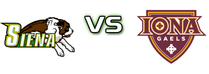 Siena Saints - Iona Gaels Statistiche e dettagli partita