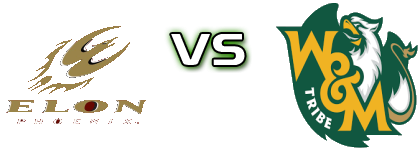 Elon Phoenix - William And Mary Tribe detalji utakmice i statistika Elon Phoenix - William And Mary Tribe detalji utakmice i statistika