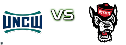 UNC Wilmington Seahawks - North Carolina State Wolfpack detalji utakmice i statistika