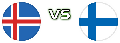 Iceland - Finland детайли и статистика