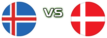 Iceland - Denmark head to head game preview and prediction