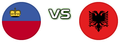 Liechtenstein - Albania детайли и статистика