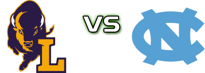 Lipscomb Bisons - North Carolina Tar Heels Spiel Prognosen und Statistiken