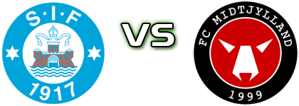 Silkeborg - Midtjylland Estatísticas e detalhes do jogo