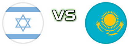Israel - Kazakhstan Spiel Prognosen und Statistiken