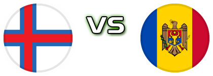 Faroe Islands - Moldova detalji utakmice i statistika