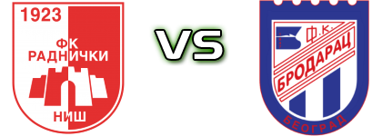 Radnički Niš - FK Brodarac head to head game preview and prediction
