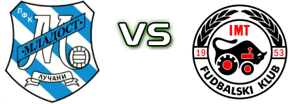 Mladost Lučani U19 - FK IMT детайли и статистика