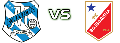 Mladost Lučani U19 - FK Vojvodina head to head game preview and prediction Mladost Lučani U19 - FK Vojvodina head to head game preview and prediction