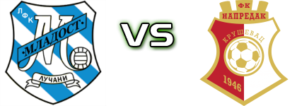 Mladost Lučani U19 - Napredak Kruševac head to head game preview and prediction