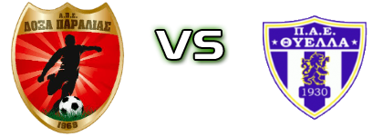 Doxa Paralias - Thiella Patron Spiel Prognosen und Statistiken