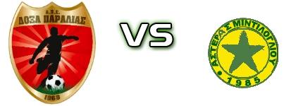 Doxa Paralias - Asteras Mintilogliou Estatísticas e detalhes do jogo