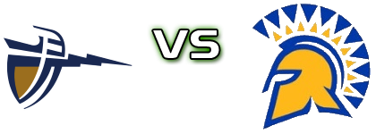 California Baptist Lancers - San Jose State Spartans head to head game preview and prediction