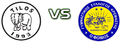 Tilos - G.S. Foivos Kremastis head to head game preview and prediction