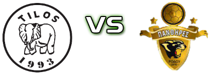 Tilos - Panthires head to head game preview and prediction