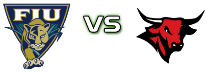 FIU Panthers - Nebraska-Omaha Mavericks детайли и статистика