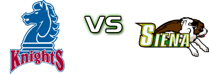 Fairleigh Dickinson Knights - Siena Saints head to head game preview and prediction