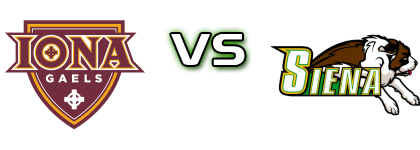 Iona Gaels - Siena Saints Spiel Prognosen und Statistiken