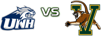 New Hampshire Wild Cats - Vermont Catamounts head to head game preview and prediction New Hampshire Wild Cats - Vermont Catamounts head to head game preview and prediction