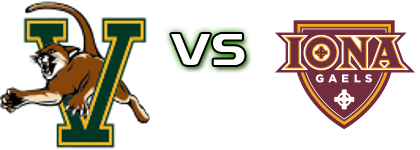 Vermont Catamounts - Iona Gaels head to head game preview and prediction